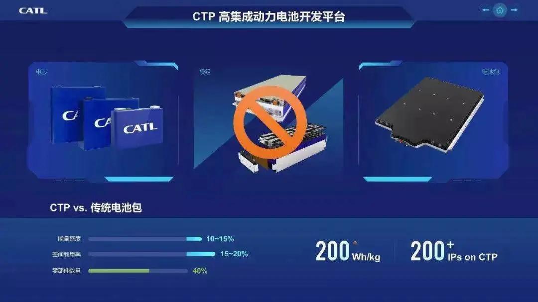 普樂斯等離子清洗設(shè)備客戶，寧德時代