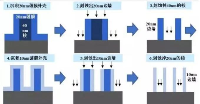 等離子表面處理設備