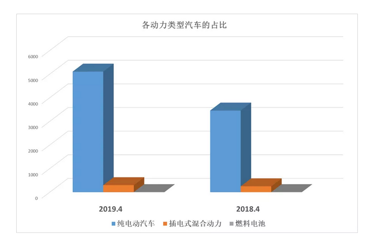 等離子清洗機(jī)動力車型