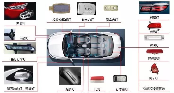 現(xiàn)在汽車車燈為什么偏好選擇LED汽車燈？等離子清洗機(jī)廠家給你解答