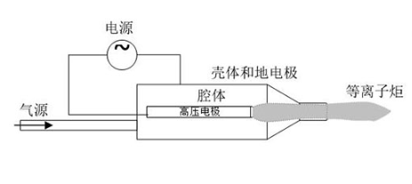 型號(hào)介紹|噴射型大氣低溫等離子體表面處理機(jī)-普樂(lè)斯等離子清洗機(jī)