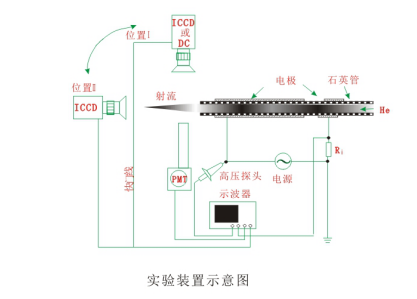 你真的了解實驗型大氣射流等離子清洗機裝置嗎？-普樂斯