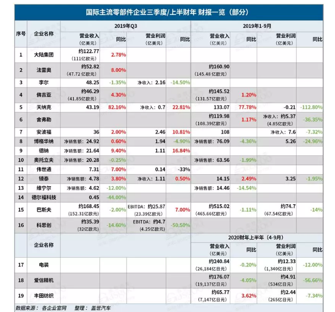 2019汽車零部件企業(yè)有哪些變化-普樂斯等離子清洗機(jī)