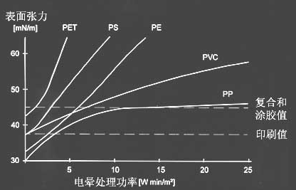 聚合物薄膜材料表面張力-普樂(lè)斯等離子清洗機(jī)