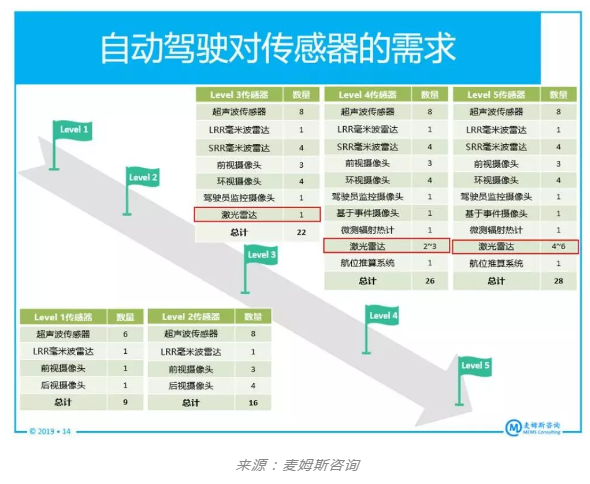 普樂斯等離子表面處理機行業(yè)觀察，CMOS圖像傳感器廠商為何投身激光雷達市場