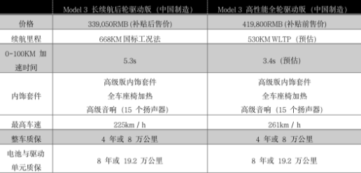定了！668km長(zhǎng)續(xù)航特斯拉只要33.9萬(wàn)！普樂斯等離子清洗機(jī)