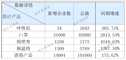 停止兩家公司防疫用品出口，普樂(lè)斯等離子清洗機(jī)觀察