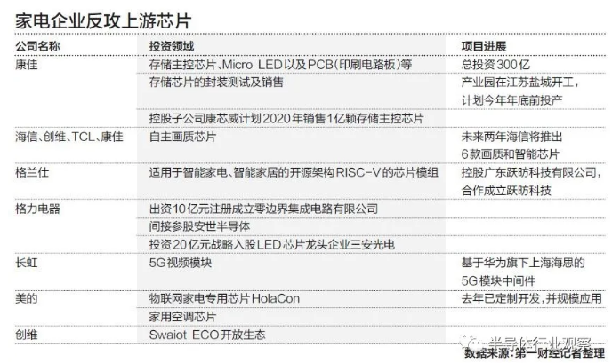 國內(nèi)家電企業(yè)加速上游半導體產(chǎn)業(yè)進度，普樂斯等離子清洗機觀察