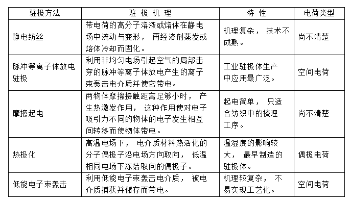 熔噴布靜電駐極處理方式-普樂斯