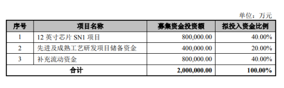 中芯擬科創(chuàng)板上市募資-普樂斯等離子清洗機(jī)