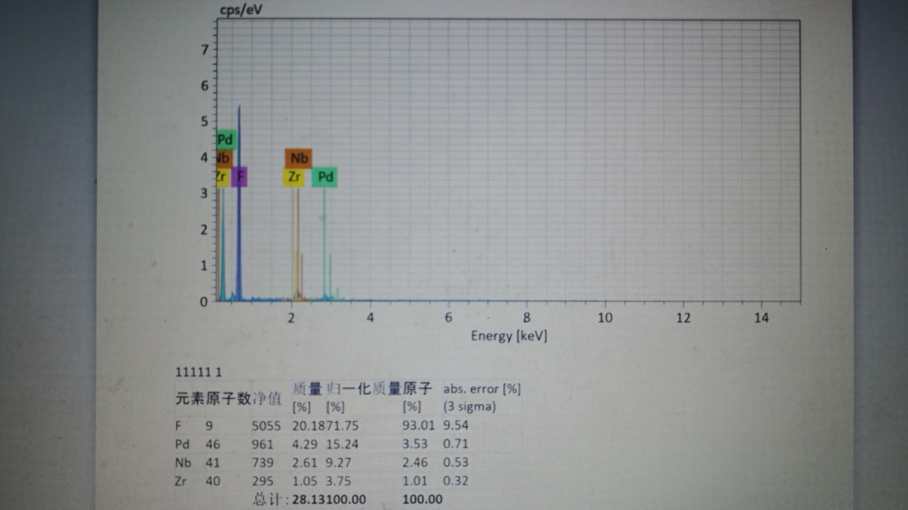【普樂斯】化學(xué)分析用電子能譜ESCA觀察等離子清洗機(jī)處理后的材料