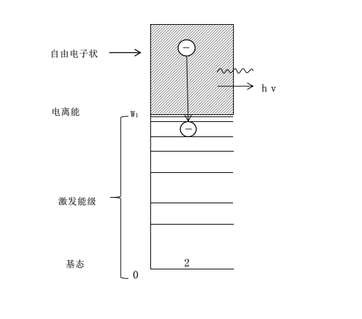 普樂(lè)斯